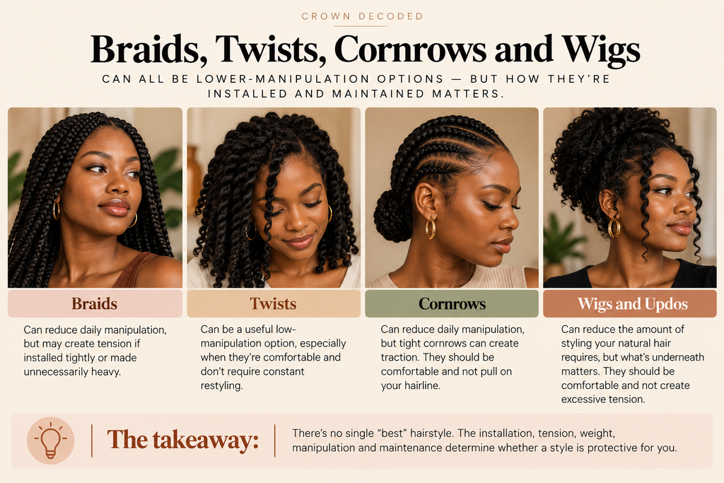 Infographic comparing braids, twists, cornrows, and wigs or updos, showing how installation, tension, weight, manipulation, and maintenance affect whether a style is protective.